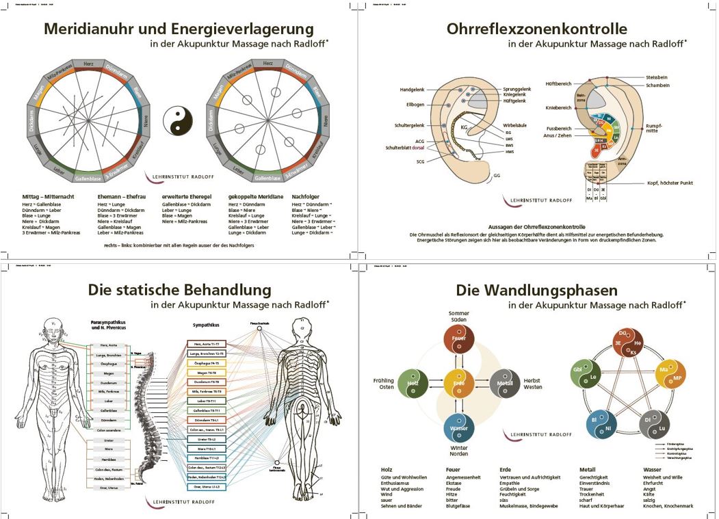 Plakate Kombipaket